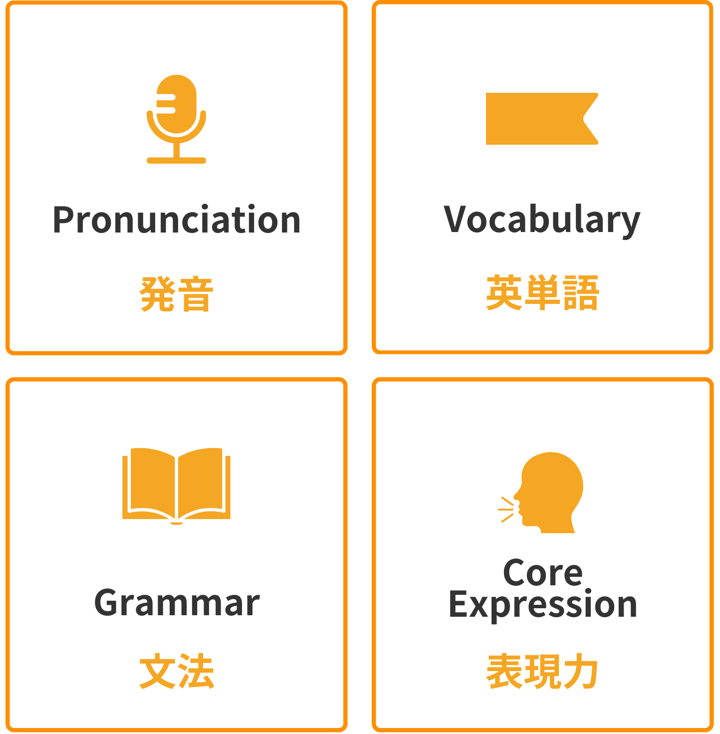 発音、英単語、文法、表現力