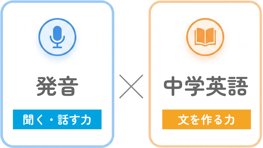 発音（聞く・話す力）と中学英語（文を作る力）